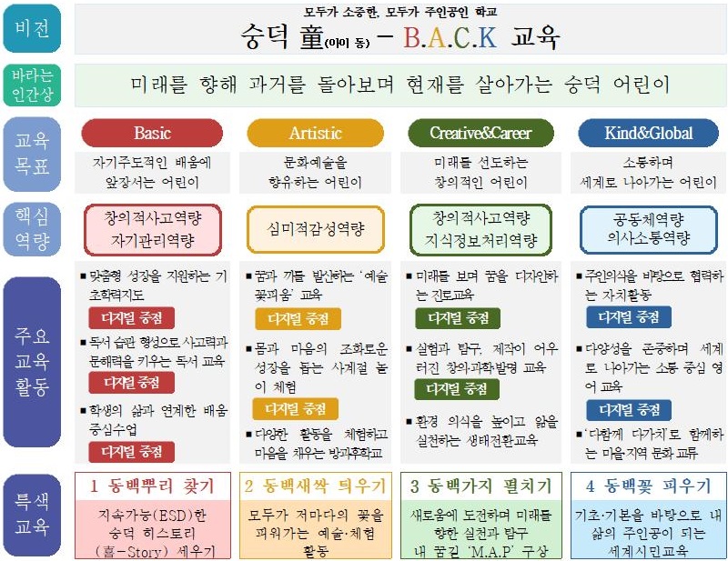 2025학년도 숭덕교육과정 편성 · 운영 및 평가 계획_02.21001.png
